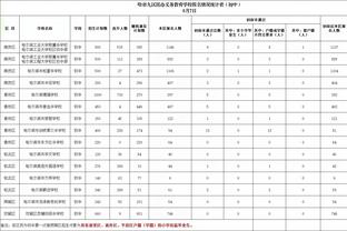 我NB不？拉塞尔半场10中6轰下21分2板5助 次节三分6中4